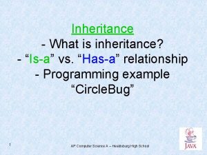 Inheritance What is inheritance Isa vs Hasa relationship