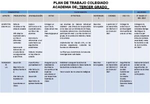 PLAN DE TRABAJO COLEGIADO ACADEMIA DE TERCER GRADO