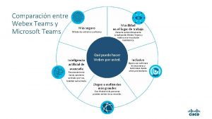 Comparacin entre Webex Teams y Microsoft Teams Ms