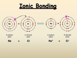 Ionic Bonding Standards q Students know atoms combine