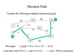 Shortest Path Consider the following weighted undirected graph