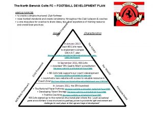 The North Berwick Colts FC FOOTBALL DEVELOPMENT PLAN