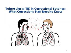 Tuberculosis TB in Correctional Settings What Corrections Staff