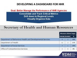 DEVELOPING A DASHBOARD FOR HHR Goal Better Manage