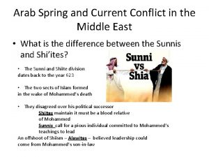 Arab Spring and Current Conflict in the Middle