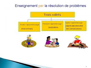 Enseignement par la rsolution de problmes Trois volets