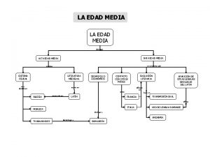 LA EDAD MEDIA distingue BAJA EDAD MEDIA ALTA