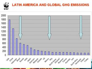 LATIN AMERICA AND GLOBAL GHG EMISSIONS TROPICAL DEFORESTATION