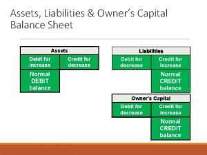 Assets Liabilities Owners Capital Balance Sheet Assets Debit