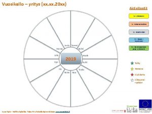 Vuosikello yritys xx 20 xx Aktiviteetit 1 x