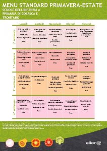 MENU STANDARD PRIMAVERAESTATE 3 settimana 2 settimana 1