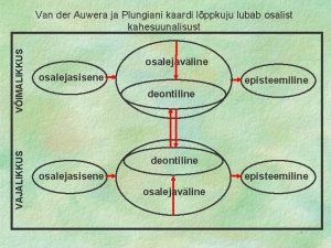 VAJALIKKUS VIMALIKKUS Van der Auwera ja Plungiani kaardi