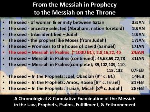 From the Messiah in Prophecy to the Messiah