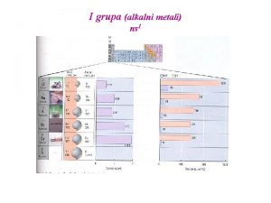 I grupa alkalni metali ns 1 Simbol elementa