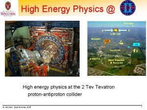 High Energy Physics High energy physics at the