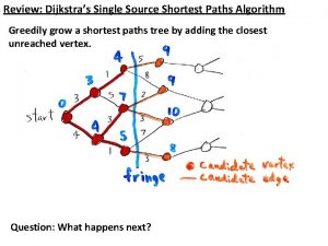 Review Dijkstras Single Source Shortest Paths Algorithm Greedily