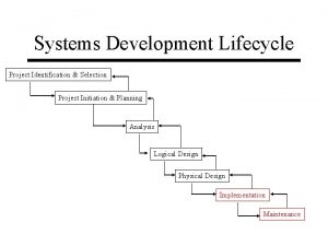 Systems Development Lifecycle Project Identification Selection Project Initiation