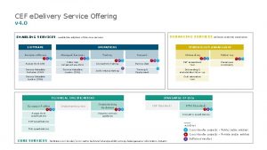 CEF e Delivery Service Offering v 4 0