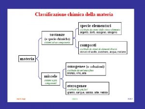 Una soluzione una miscela fisicamente omogenea cio un