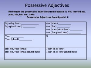 Possessive Adjectives Remember the possessive adjectives from Spanish