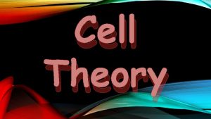 Cell Theory Romans Anton Van Leeuwenhoek When Romans