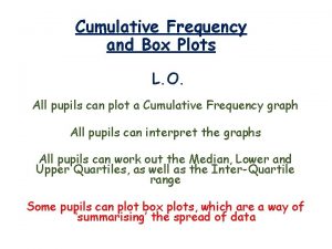 Cumulative Frequency and Box Plots L O All