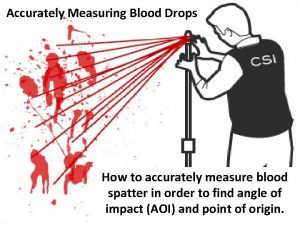 Accurately Measuring Blood Drops How to accurately measure