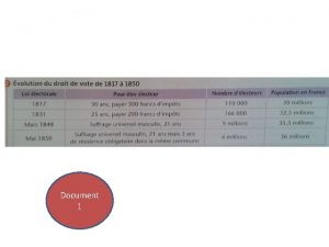 Document 1 Document 2 Document 3 Carte dlecteur Document 1 Document 2 Document 3 Carte dlecteur