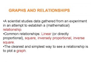 GRAPHS AND RELATIONSHIPS A scientist studies data gathered