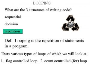 LOOPING What are the 3 structures of writing