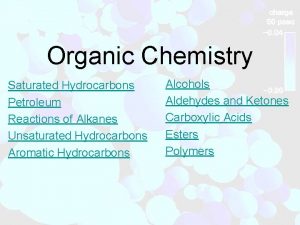 Organic Chemistry Saturated Hydrocarbons Petroleum Reactions of Alkanes