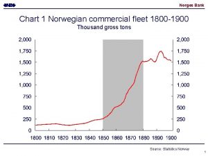 Norges Bank Chart 1 Norwegian commercial fleet 1800