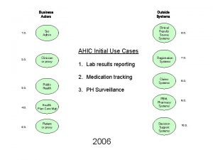 Business Actors 1 0 Outside Systems Clinical Results