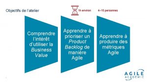 Objectifs de latelier Comprendre lintrt dutiliser la Business