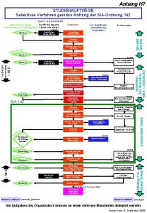 Anhang H 7 STUDIENAUFTRGE Selektives Verfahren gemss Anhang