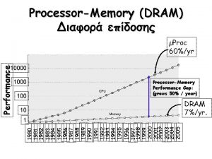 ProcessorMemory DRAM Proc 60yr 1000 100 ProcessorMemory Performance