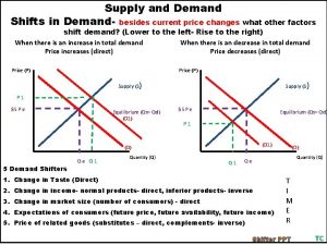 Supply and Demand Shifts in Demand besides current