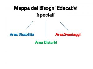 Mappa dei Bisogni Educativi Speciali Area Disabilit Area