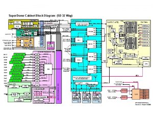 Super Dome Cabinet Block Diagram SD 32 Way