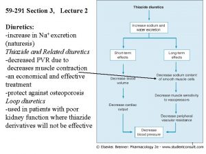 59 291 Section 3 Lecture 2 Diuretics increase