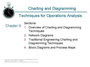 Charting and Diagramming Techniques for Operations Analysis Chapter