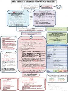 PRISE EN CHARGE DES CRISES DASTHME AUX URGENCES