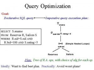 Query Optimization Goal Declarative SQL query Imperative query