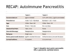 RECAP Autoimmune Pancreatitis Type 2 Idiopathic ductcentric pancreatitis