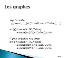 Les graphes Reprsentation gNoeud arcNoeud 1 Noeud 2