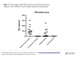 Fig 1 RTX therapy clears EBV genome from