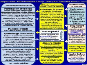 Pourquoi et comment Rducation fonctionnelle en neurologie activits