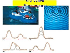 6 2 Wave Phenomena Wave Interference As the