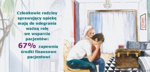 Czonkowie rodziny sprawujcy opiek maj do odegrania wan