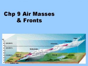 Chp 9 Air Masses Fronts Fronts A FRONT